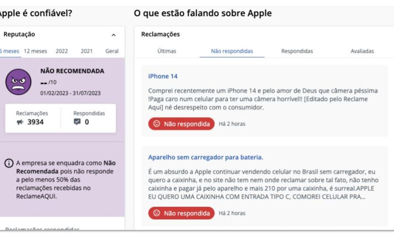 V4 Company no Reclame Aqui: Afinal, podemos confiar nas reclamações?