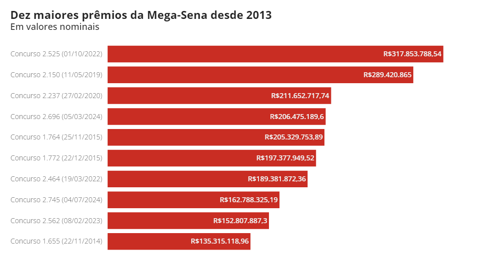 Como Apostar na Mega-Sena e Entender as Chances de Vencer o Prêmio Milionário