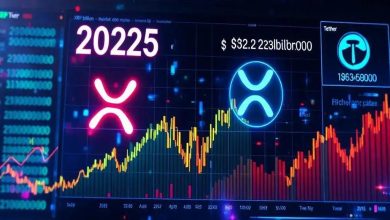 XRP Ganha US$ 20 Bilhões em 2025 e Supera Tether